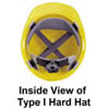 Inside View of Type I Hard Hat