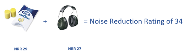 Earplug & Noise Reduction Ratings Explained